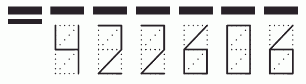 Пример заполнения индекса 422606