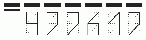 Пример заполнения индекса 422612