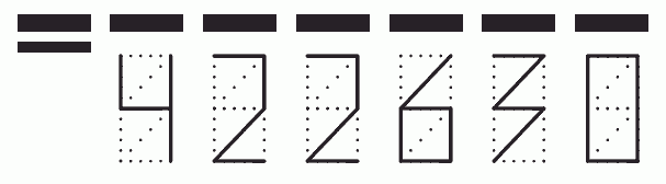 Пример заполнения индекса 422630