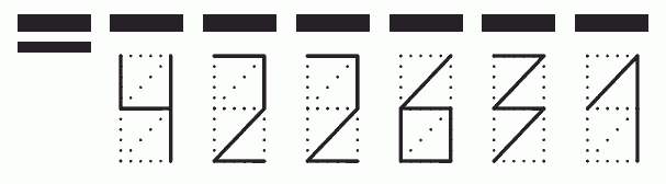 Пример заполнения индекса 422631