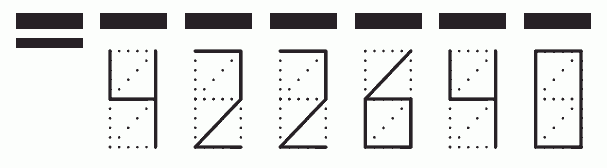 Пример заполнения индекса 422640