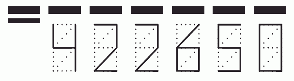 Пример заполнения индекса 422650