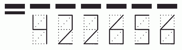 Пример заполнения индекса 422656