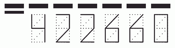 Пример заполнения индекса 422660