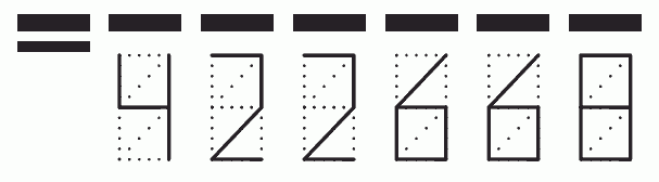 Пример заполнения индекса 422668