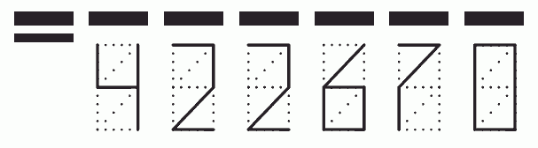 Пример заполнения индекса 422670