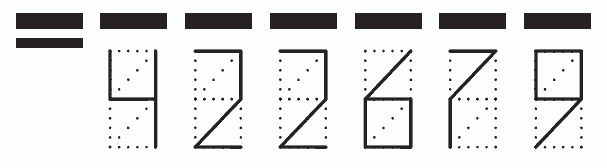 Пример заполнения индекса 422679