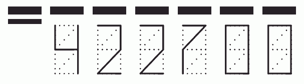 Пример заполнения индекса 422700