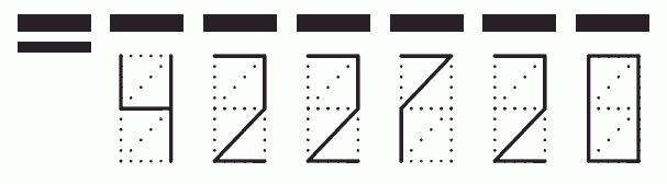 Пример заполнения индекса 422720