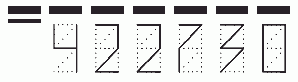 Пример заполнения индекса 422730