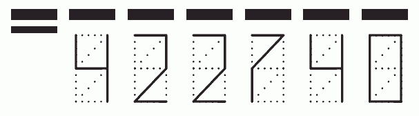 Пример заполнения индекса 422740