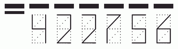 Пример заполнения индекса 422756