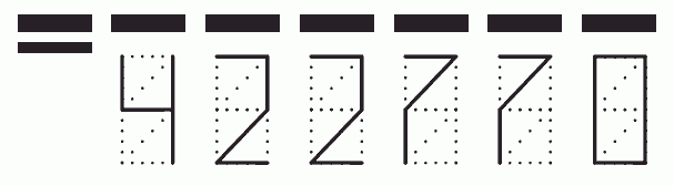 Пример заполнения индекса 422770