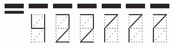 Пример заполнения индекса 422777