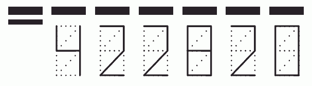 Пример заполнения индекса 422820