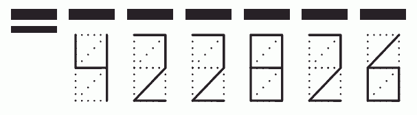 Пример заполнения индекса 422826