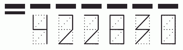 Пример заполнения индекса 422830