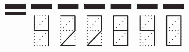 Пример заполнения индекса 422840