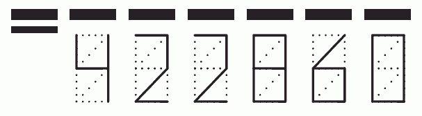 Пример заполнения индекса 422860