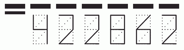 Пример заполнения индекса 422862