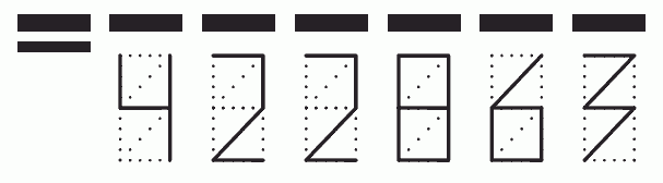 Пример заполнения индекса 422863