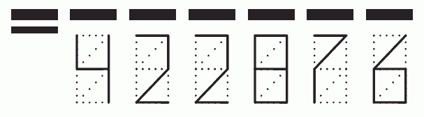 Пример заполнения индекса 422876