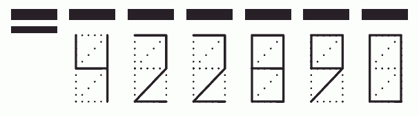 Пример заполнения индекса 422890