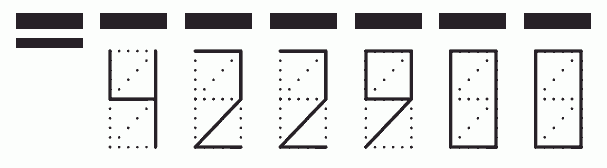 Пример заполнения индекса 422900