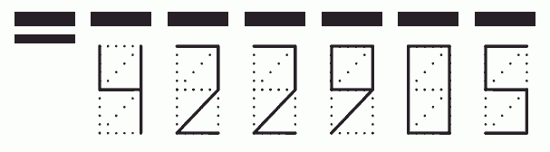 Пример заполнения индекса 422905