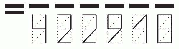 Пример заполнения индекса 422910