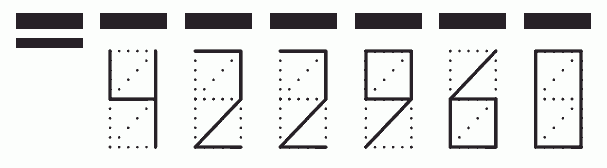 Пример заполнения индекса 422960