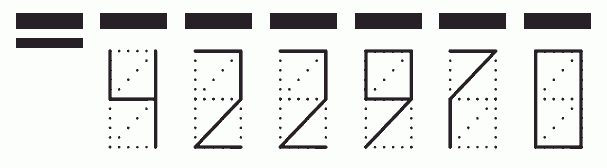 Пример заполнения индекса 422970