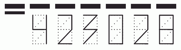 Пример заполнения индекса 423028