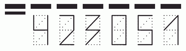 Пример заполнения индекса 423051