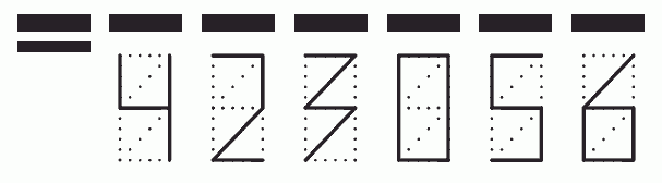 Пример заполнения индекса 423056