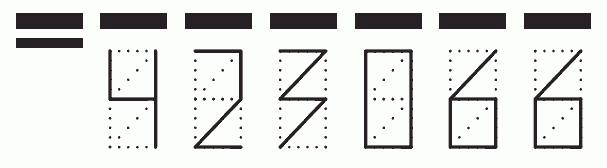 Пример заполнения индекса 423066