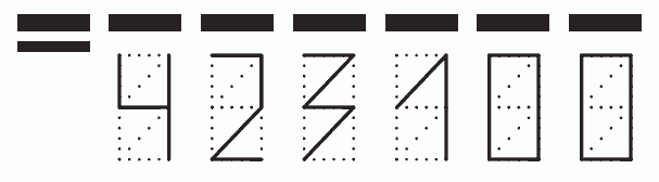 Пример заполнения индекса 423100