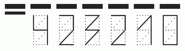 Пример заполнения индекса 423210