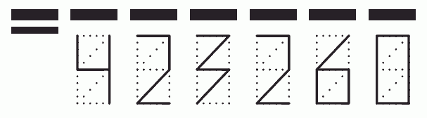 Пример заполнения индекса 423260