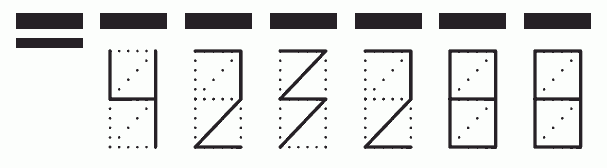 Пример заполнения индекса 423288