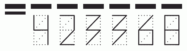 Пример заполнения индекса 423368