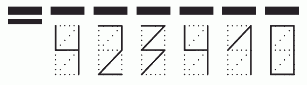 Пример заполнения индекса 423410