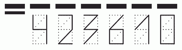 Пример заполнения индекса 423610