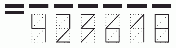 Пример заполнения индекса 423618