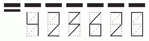 Пример заполнения индекса 423620