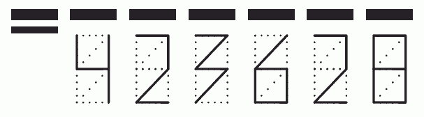 Пример заполнения индекса 423628