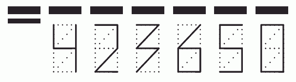 Пример заполнения индекса 423650