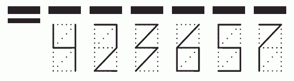 Пример заполнения индекса 423657