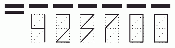 Пример заполнения индекса 423700