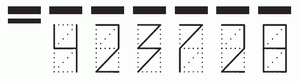 Пример заполнения индекса 423728